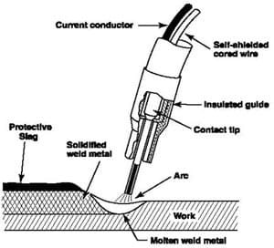 a diagram of an arc weld